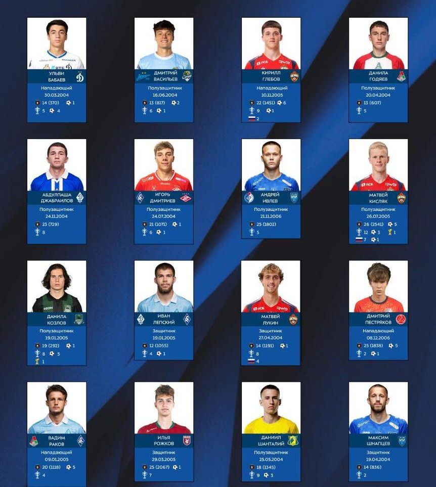 Azərbaycanlı hücumçu "İlk Beşlik" üçün namizədlər arasında yer aldı - FOTO