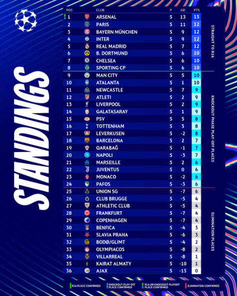 "Qarabağ" "Barselona" və "Napoli" ilə qonşu oldu