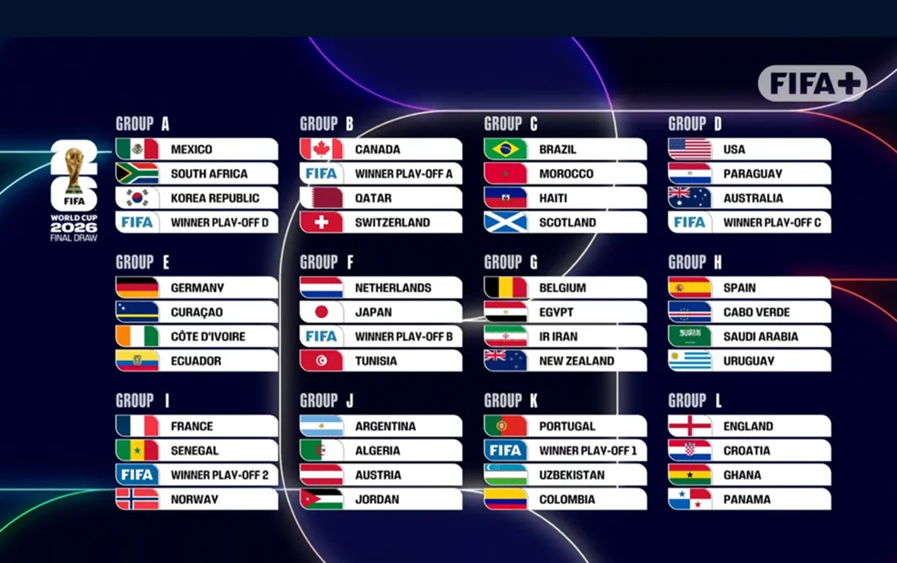 Türkiyə DÇ-2026-ya vəsiqə qazansa, bu qrupda mübarizə aparacaq - Püşkün nəticələri