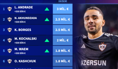 Azərbaycanda hansı futbolçuların QİYMƏTİ QALXIB? -