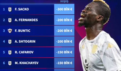 Azərbaycanda hansı futbolçuların QİYMƏTİ QALXIB? -