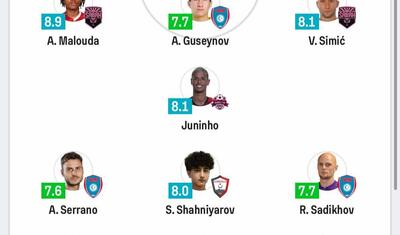 Premyer Liqada gözlər yenidən onda: Yüksəlişi başladı -