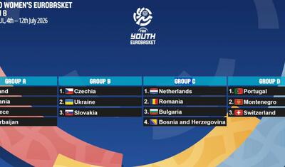 Azərbaycan komandalarının seçmə mərhələdəki rəqibləri bəlli oldu -