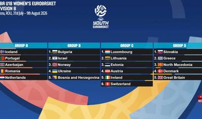 Azərbaycan komandalarının seçmə mərhələdəki rəqibləri bəlli oldu -