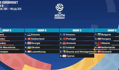 Azərbaycan komandalarının seçmə mərhələdəki rəqibləri bəlli oldu -