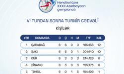 https://www.sportinfo.az/idman_xeberleri/hendbol/242386.html
