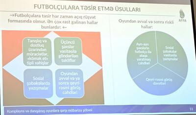 İndi də “alver” söhbətini bu komandayla etdilər