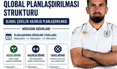 “Neftçi”nin məşqçisinə Qırğızıstandan iki təklif gəldi -