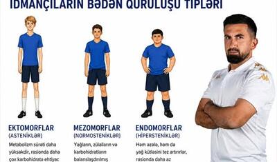 “Neftçi”nin məşqçisinə Qırğızıstandan iki təklif gəldi -