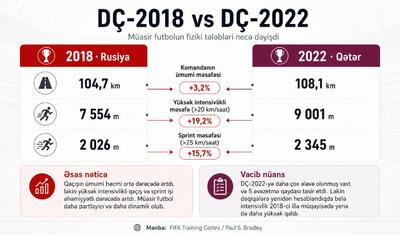 Premyer Liqamızda nə artıb, nə azalıb? -