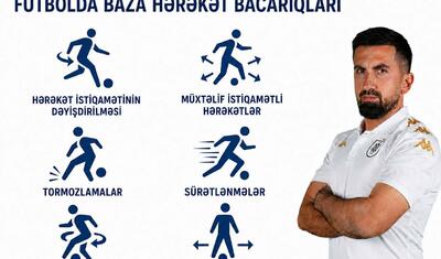 Premyer Liqamızda nə artıb, nə azalıb? -